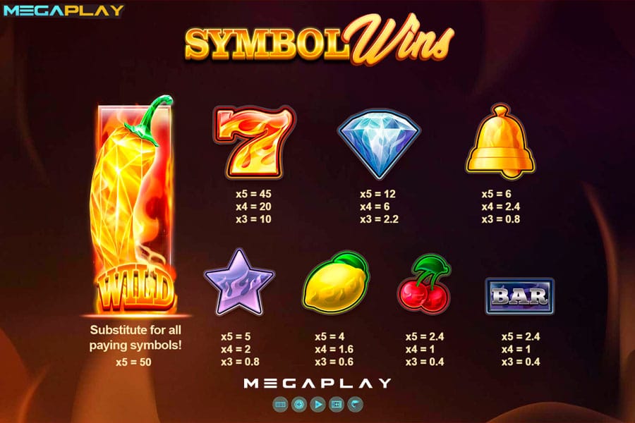Symbol-Wins Wild Hot Chilli Reels