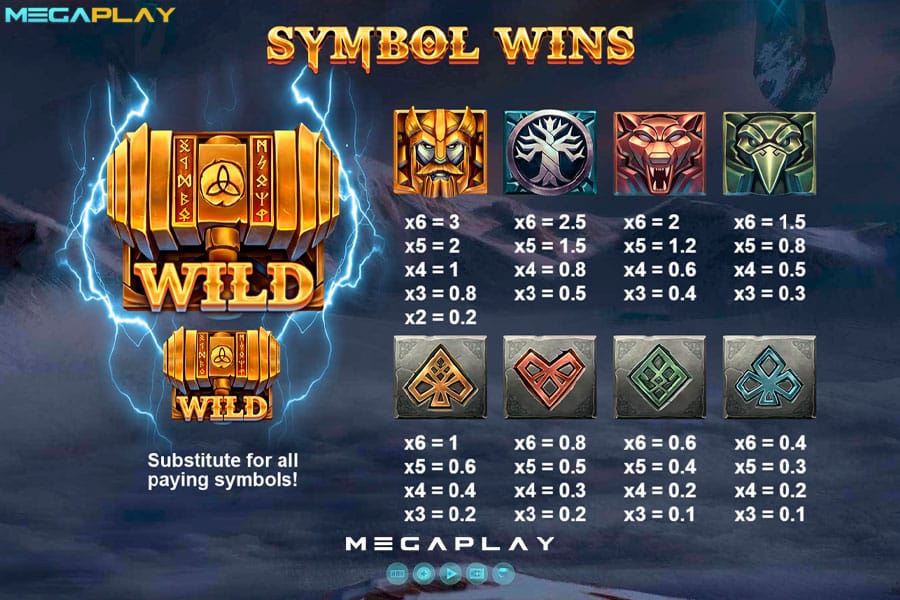 Symbol-Wins Thors Vengeance