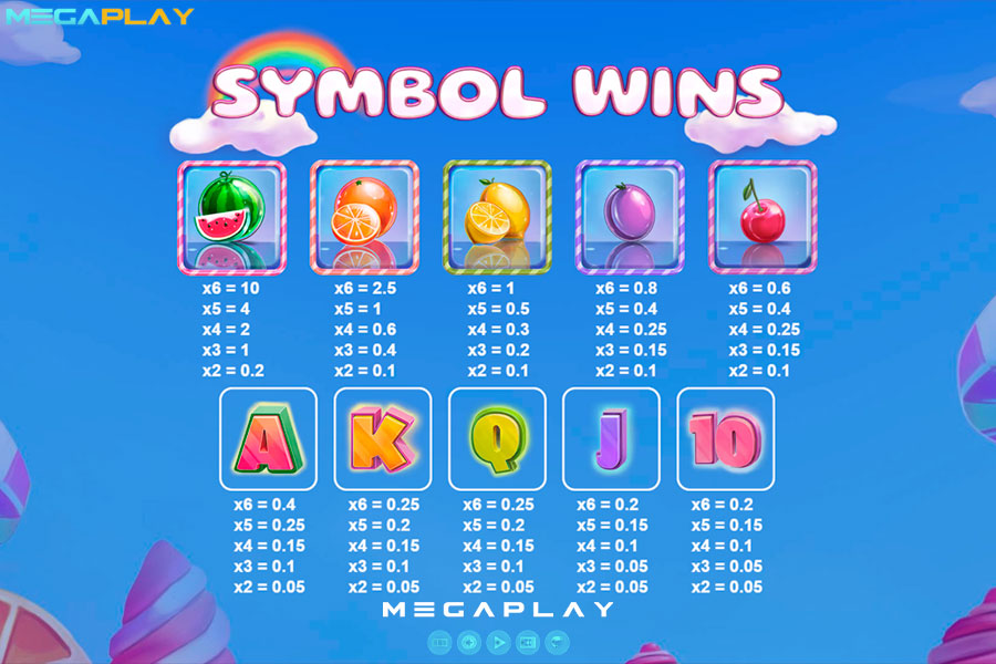 Symbol-Wins Sugarlicious EveryWay