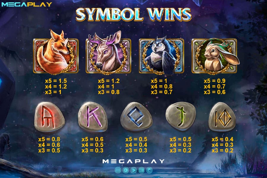 Symbol-Wins Sylvan Spirits