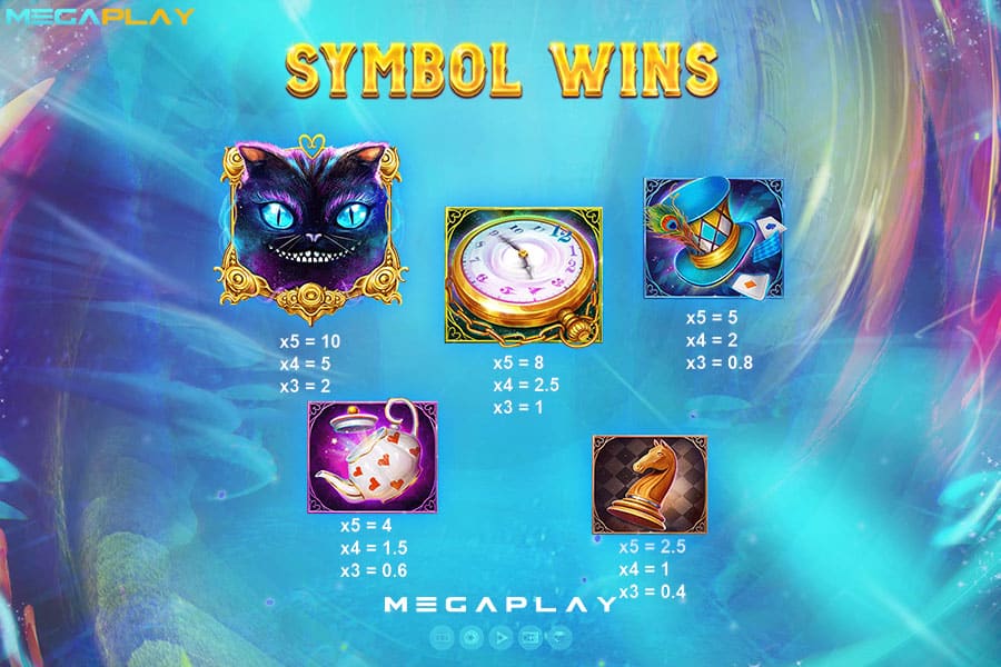 Symbol-Wins The Wild Hatter