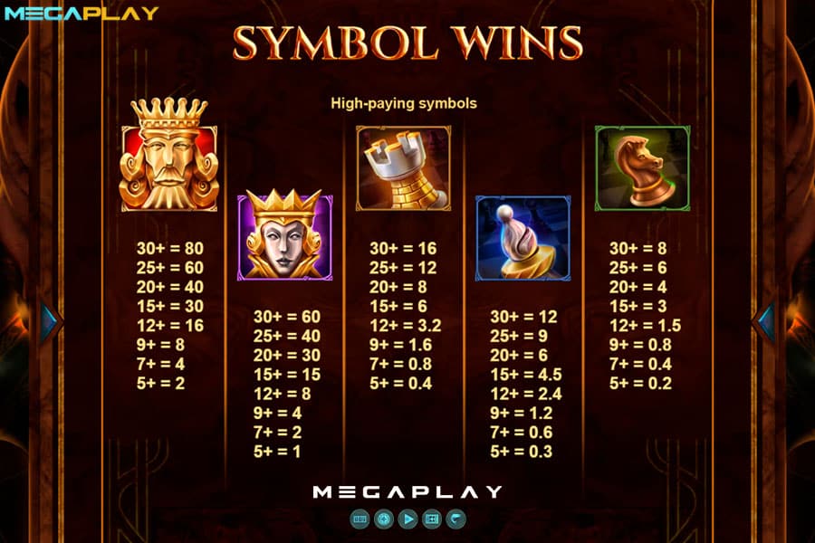 Symbol-Wins Shah Mat