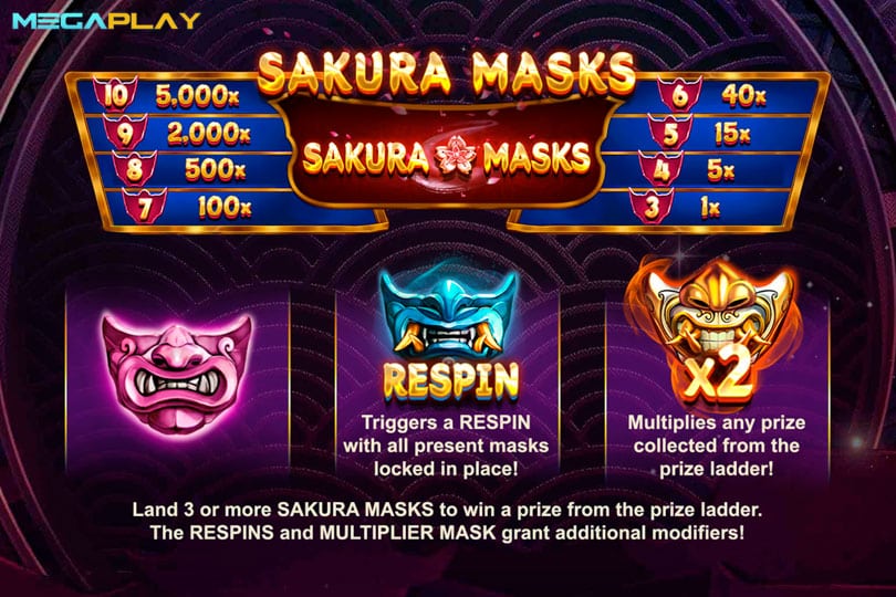 ฟีเจอร์ SakuraMasks