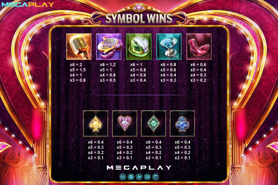 Symbol-Wins Risque Megaways
