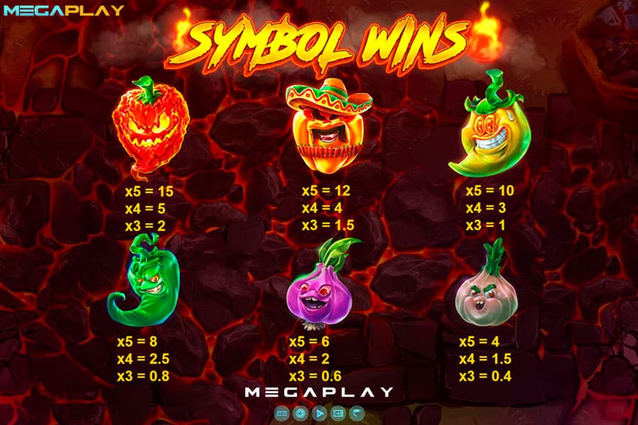 Symbol-Wins Red Hot BBQ