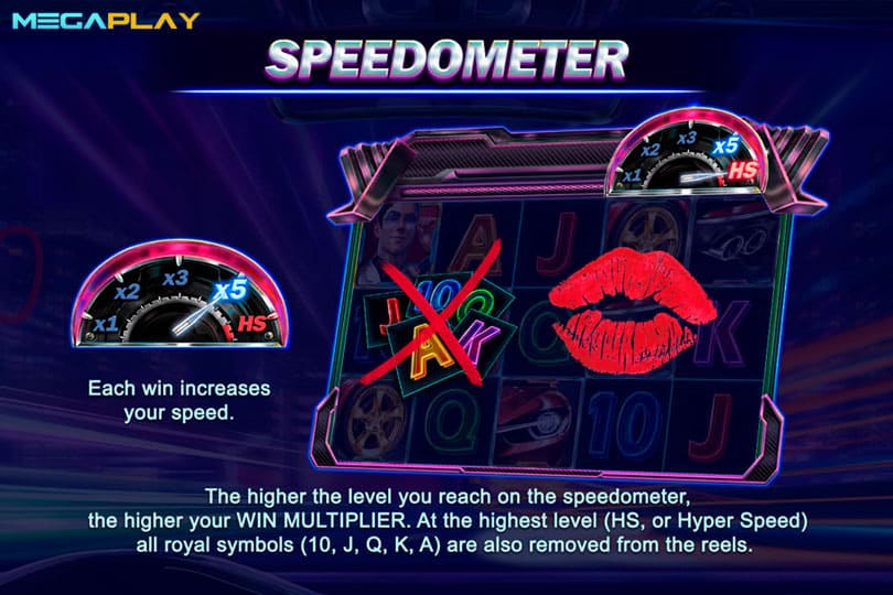 ฟีเจอร์ Speedometer